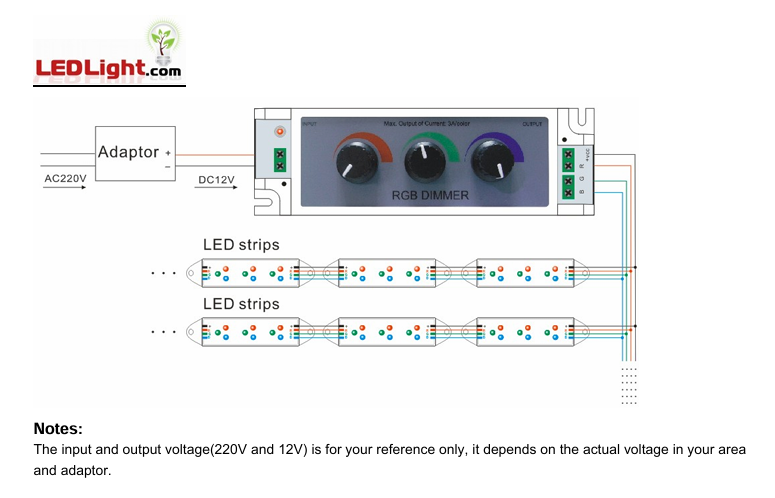 Rebaydo RGB Dimmer 12VDC/108W 3 Channel 3A Common Anode